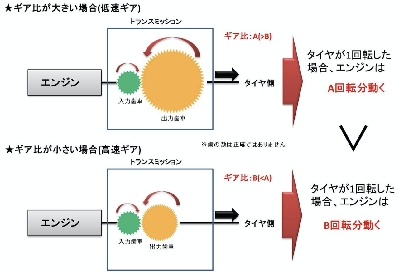 駐車時に入れるべきギアについて 理系ミニマリストのひまつぶしブログ 駐車時に入れるべきギアについて 理系ミニマリストのひまつぶしブログ