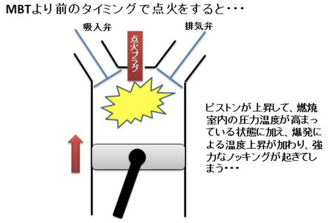 点火時期 理系ミニマリストのひまつぶしブログ