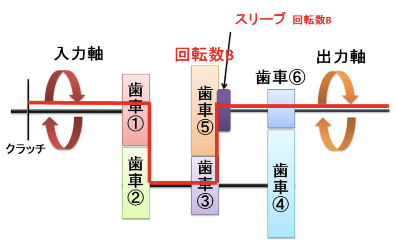 ダブルクラッチ 理系ミニマリストのひまつぶしブログ