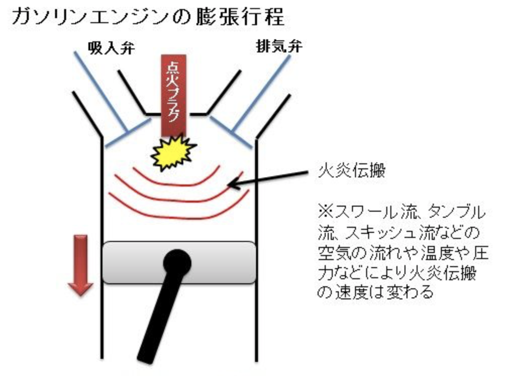 ノッキングとは 理系ミニマリストのひまつぶしブログ