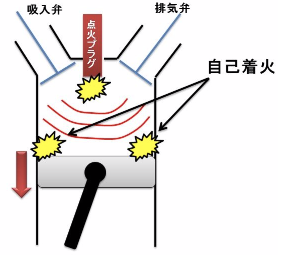 ノッキングとは 理系ミニマリストのひまつぶしブログ