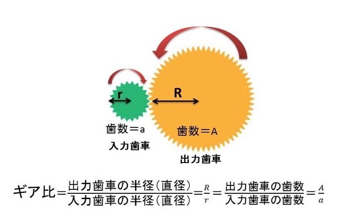 変速について 理系ミニマリストのひまつぶしブログ