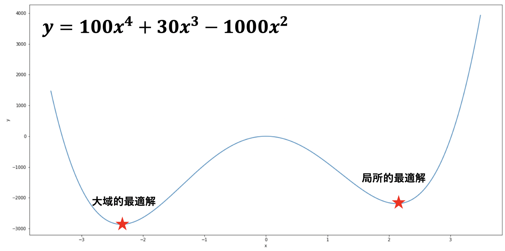 【Excel】ソルバー関数について : 理系ミニマリストのひまつぶしブログ