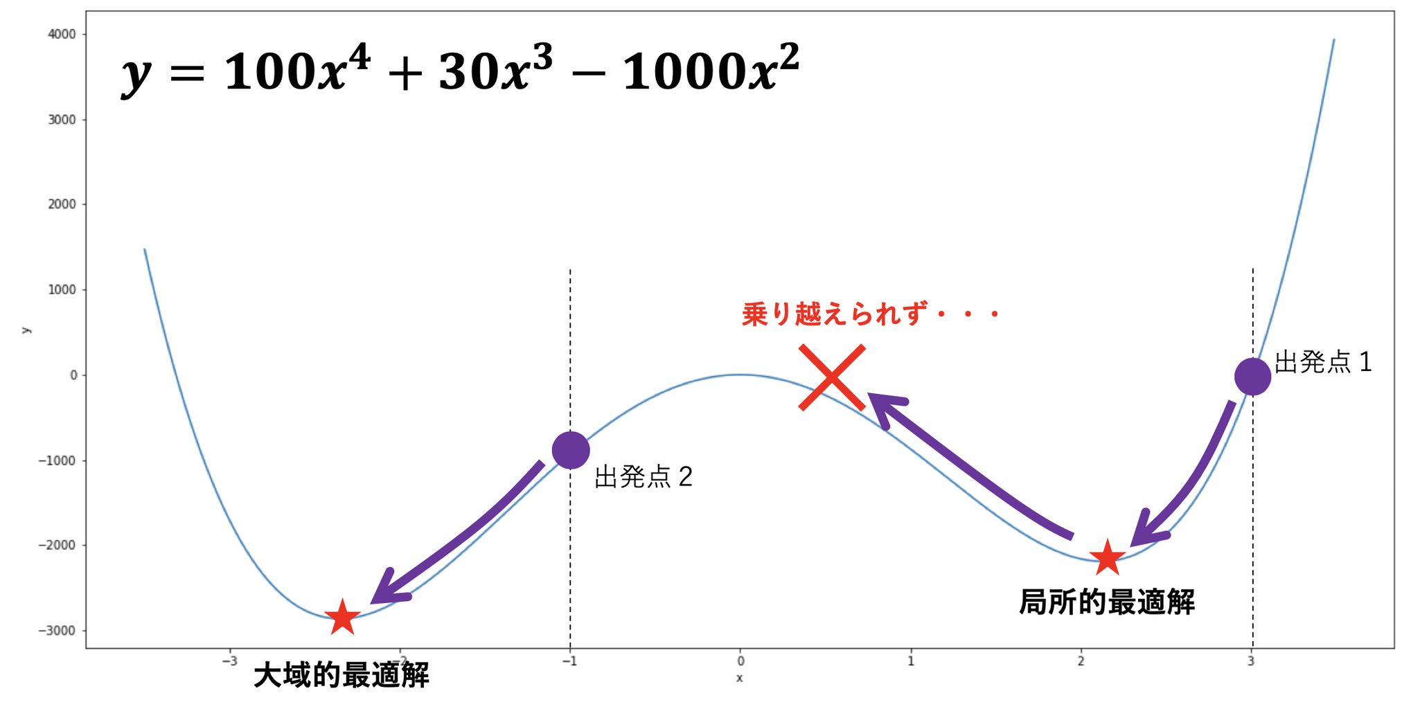 Excel ソルバー関数について 理系ミニマリストのひまつぶしブログ