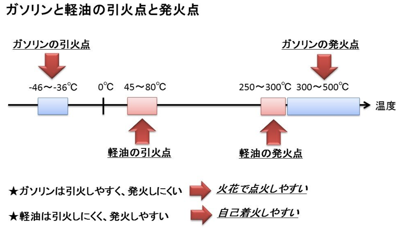 Hcci燃焼 理系ミニマリストのひまつぶしブログ