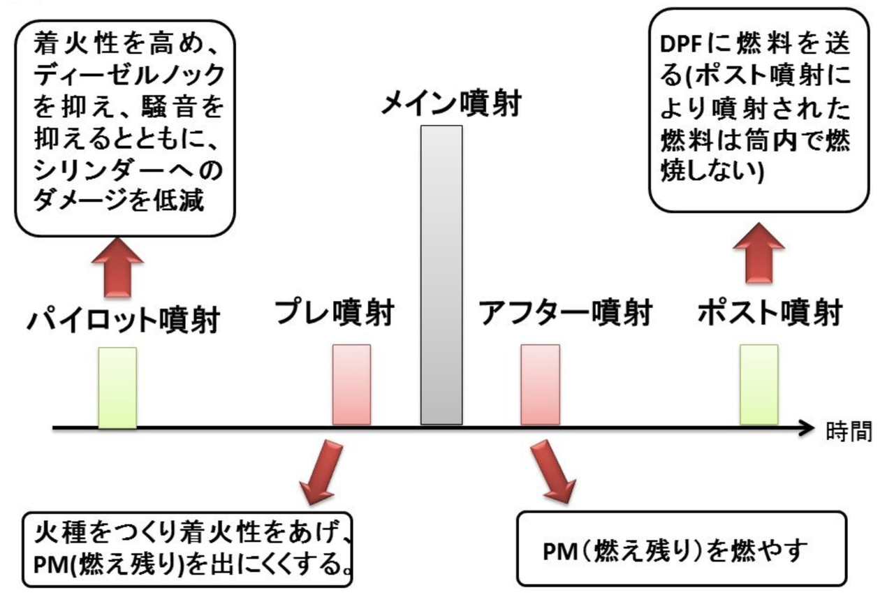 よこやま夫婦(夫)のブログ・自動車のメカニズム関係 / ■自動車関係 DPFとは コメント