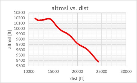 c172_glide_alt_vs_dist