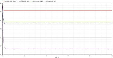 temperatures_dryAir&humidAir