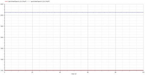 specificHeats_dryAir&humidAir