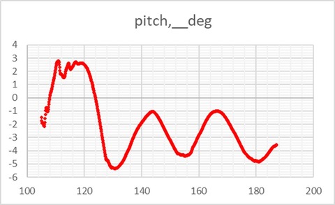 c172_glide_pitch