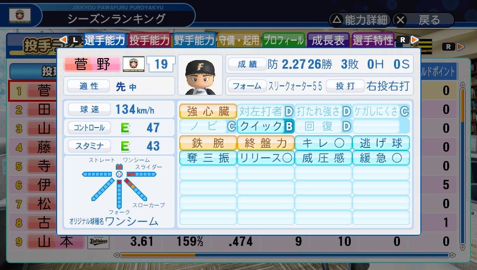 大検証 パワプロで投手は何歳まで活躍できるのか 爆睡奴