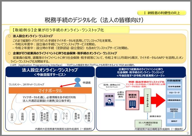 消費税引上げのミス Ict活用 国税不服審判所 税務通信 3561 事務所通信ブログ