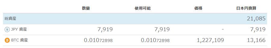 今更感もあるが げん玉ポイントをビットコインにしてみた 初心者から始める 事務系在宅ワーク