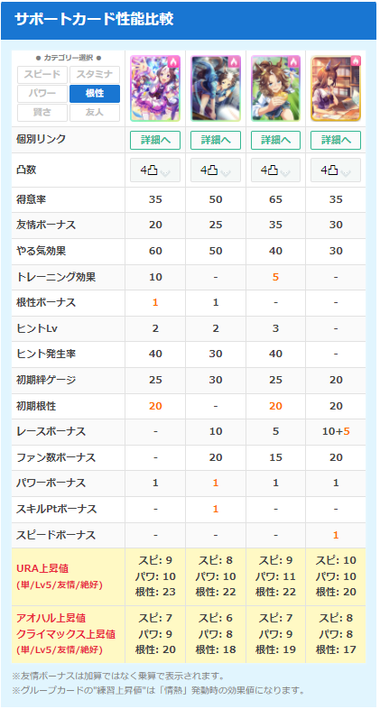 根性サポカ比較