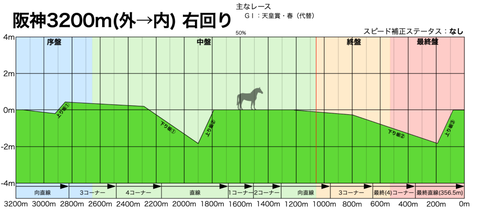 ピスケス杯コース図