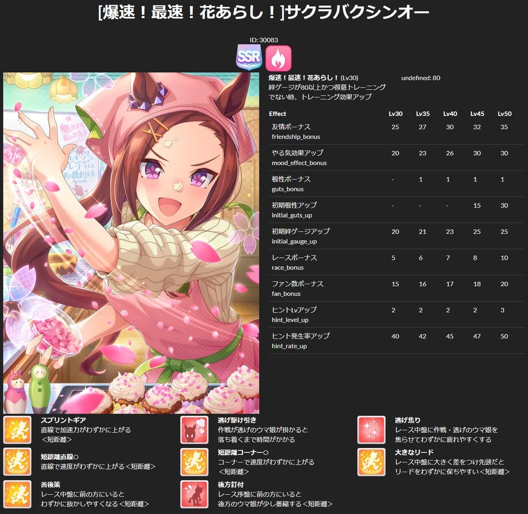 ウマ娘 新ssrサクラバクシンオーの性能解析 固有を含めたトレ効果はどれぐらいなんだ ウマ娘まとめサイト うま賢