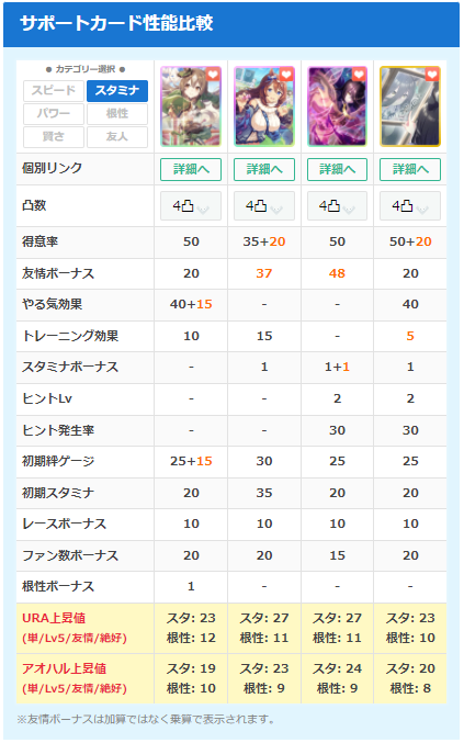 SSRサトノ比較