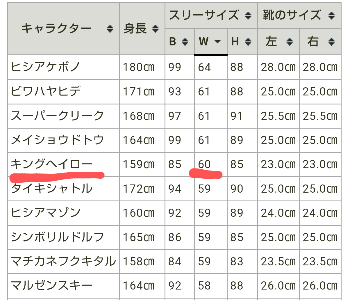 ウマ娘 一流ウマ娘キングのスリーサイズの秘密が明らかになるｗｗｗ 再up うま賢 ウマ娘まとめサイトー
