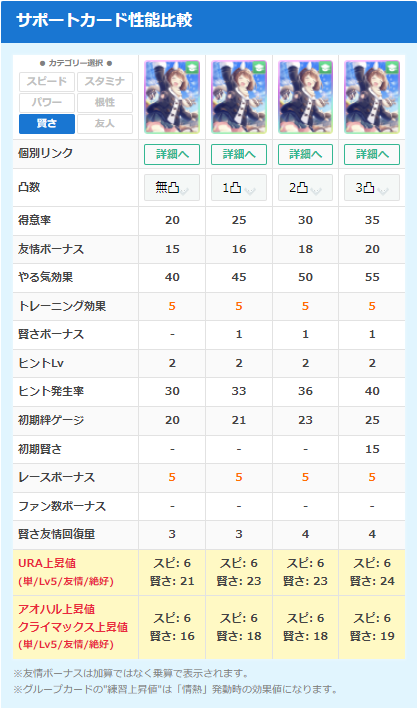 SSRユキノ比較