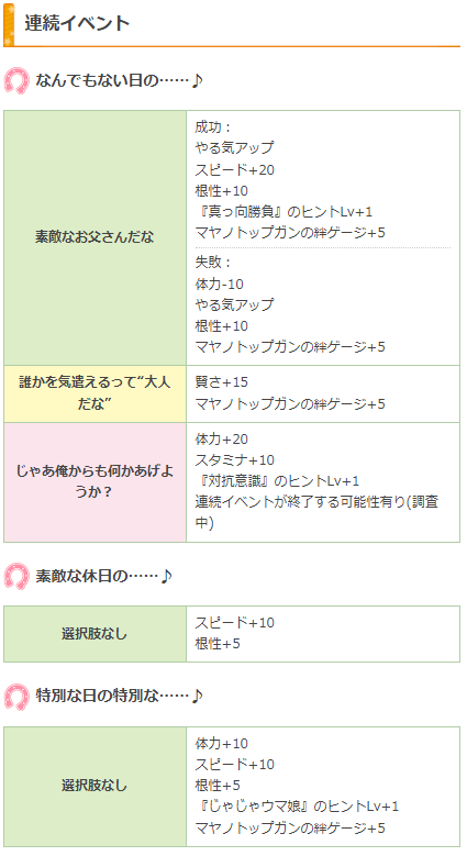 SSRマヤノ連続イベント