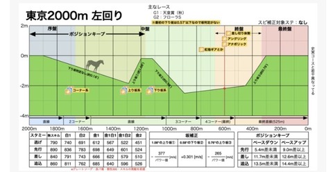 スコーピオ杯秋天コース図２