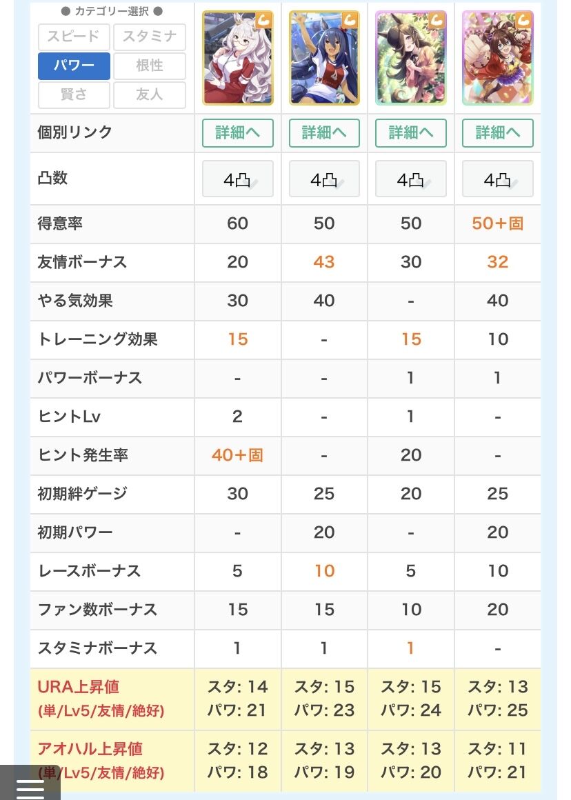 ウマ娘 Srでも強力なパワーサポカのハヤヒデとヒシアマ どっちを採用したらいいんだろうか うま賢 ウマ娘まとめサイトー