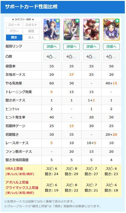 ユキノ比較