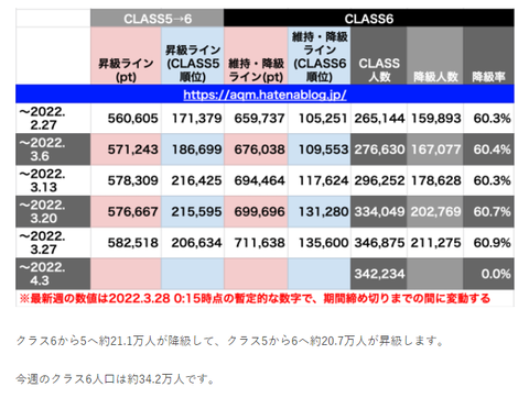 クラス6人数