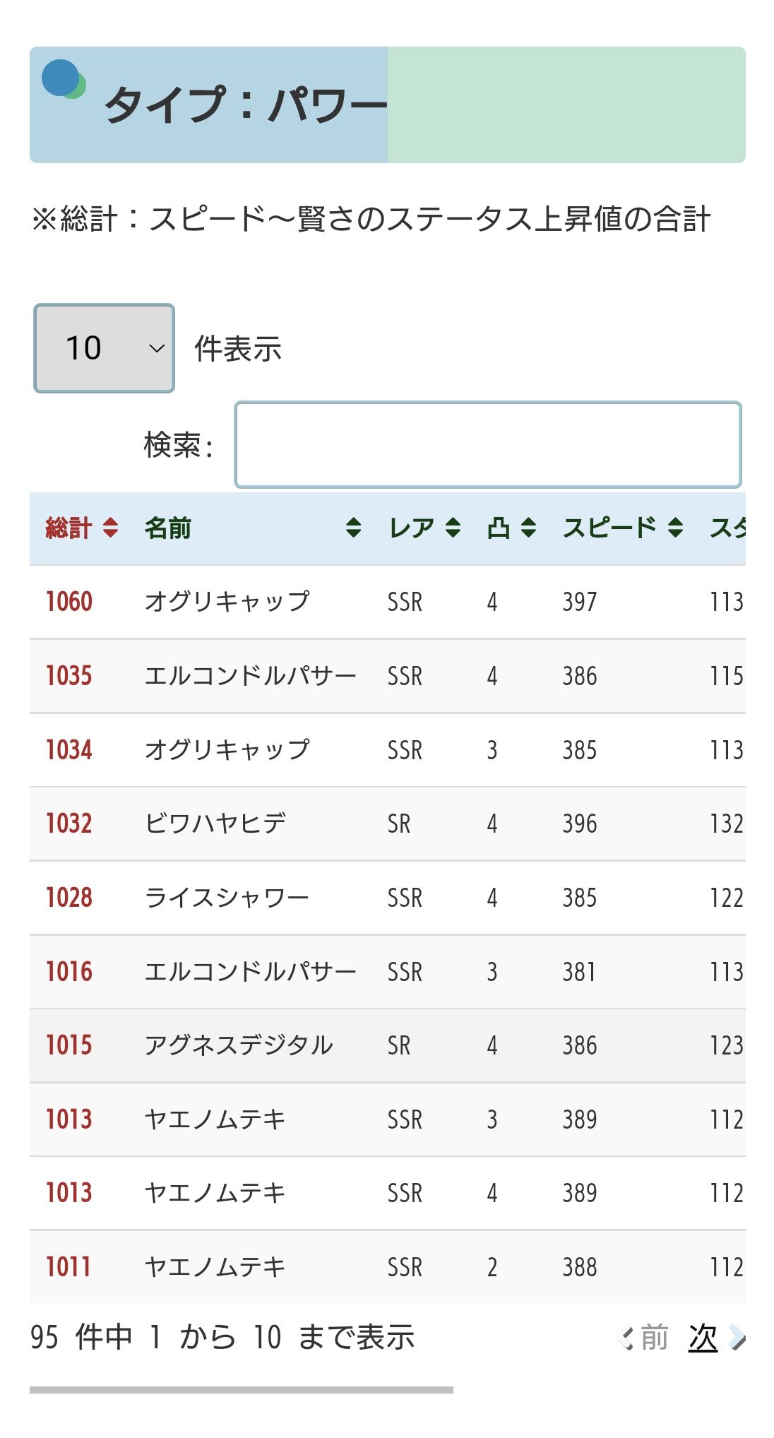 ウマ娘 エルはパワーサポカでは二番手三番手の強力なサポカだぞ ただし使い道は うま賢 ウマ娘まとめサイトー