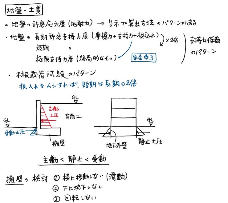 地盤1