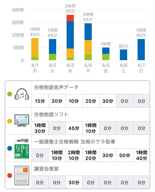 一級建築士勉強の進捗 10週目 Zakisawaのblog 一級建築士勉強の進捗 10週目 Zakisawaのblog