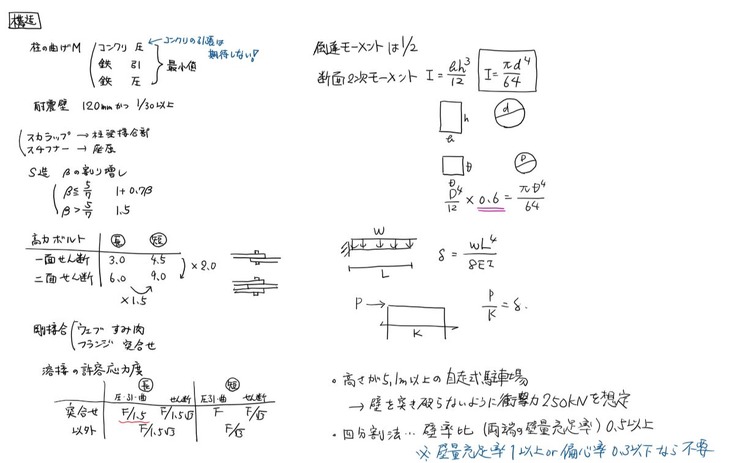 模試2構造1