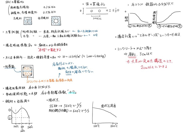 模試2構造2