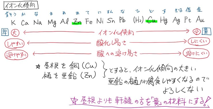 施工 イオン化傾向の覚え方 Zakisawaのblog