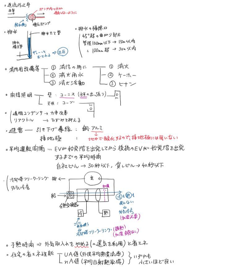 模試2環境・設備3