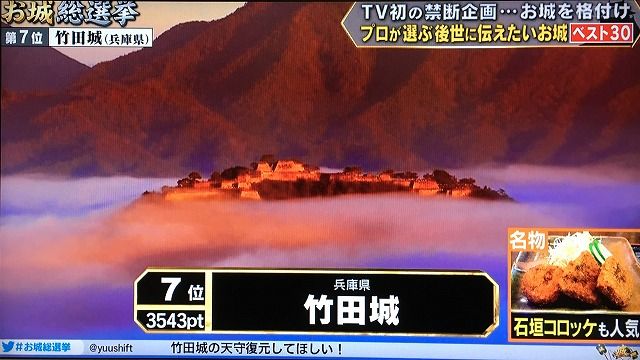 竹田城が1万人が選ぶお城総選挙で7位に ザッキンチョ