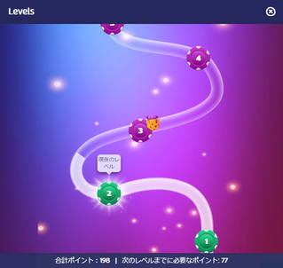 レベル