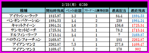 23 ドリームカジノ