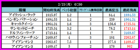 23　ドリームカジノ