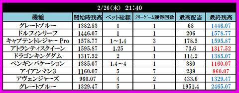 26　ドリームカジノ