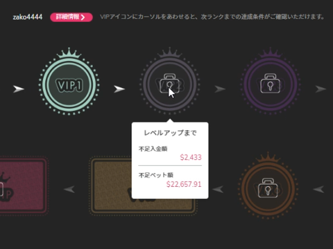 VIP レベル