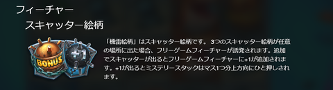 配当表③