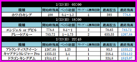 22 ドリームカジノ