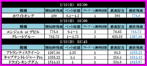 22　ドリームカジノ