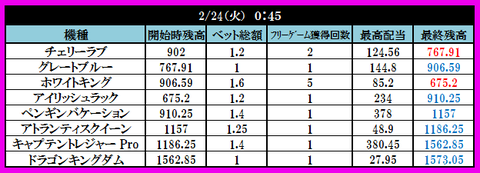 24 ドリームカジノ