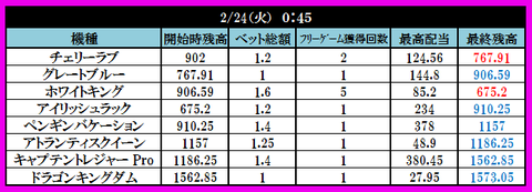 24　ドリームカジノ