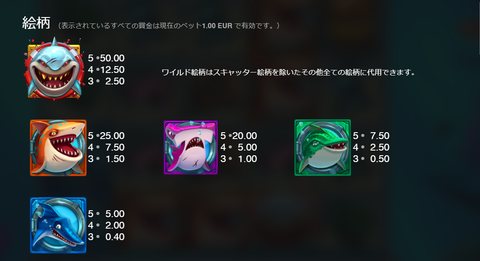 配当表①