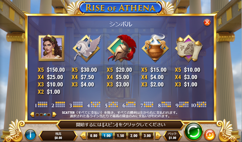 Rise of Athena