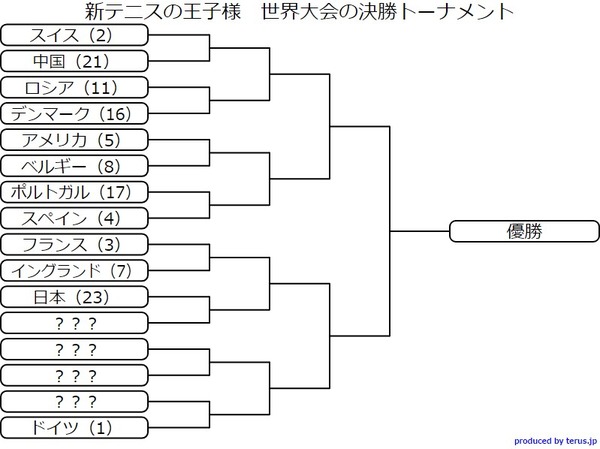 『新テニスの王子様』224話、225話、226話感想(ネタバレあり)_225321