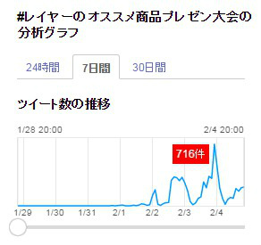 Yahoo!リアルタイム検索より